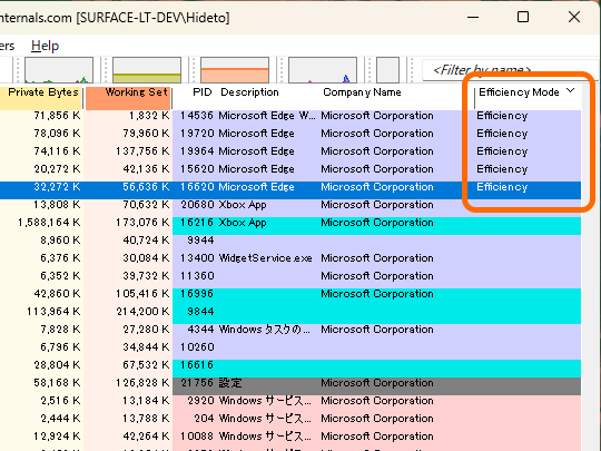 効率モードのプロセスには［Efficiency］と表示される