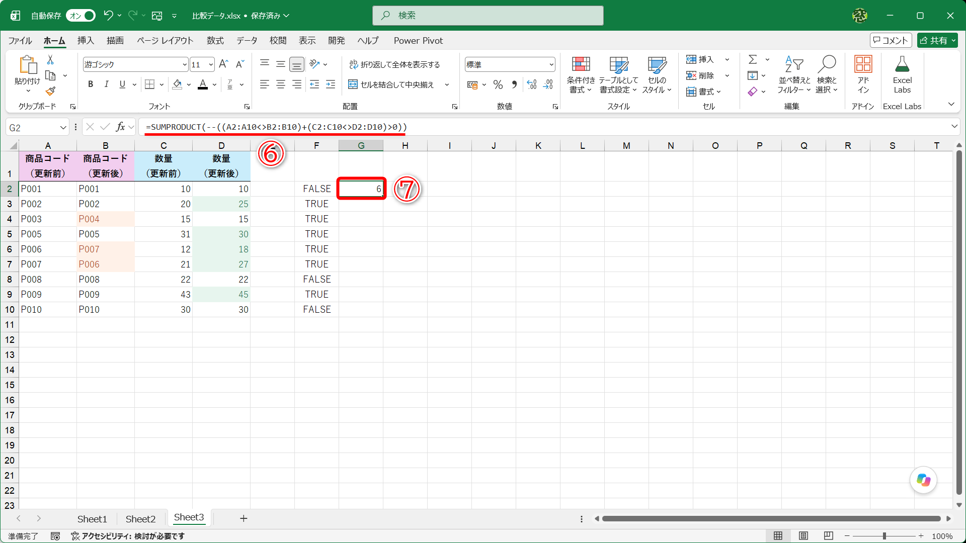 セルG2に「=SUMPRODUCT(--((A2:A10<>B2:B10)+(C2:C10<>D2:D10)>0))」（⑥）と入力すると、「--」によって「TRUE」が「1」、「FALSE」が「0」に変換され、変更された行数の「6」が返されます（⑦）