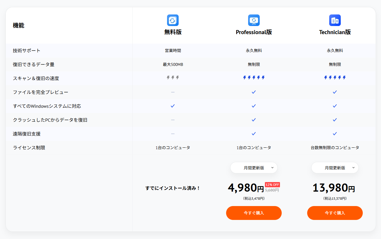 無料版と有償版の違い