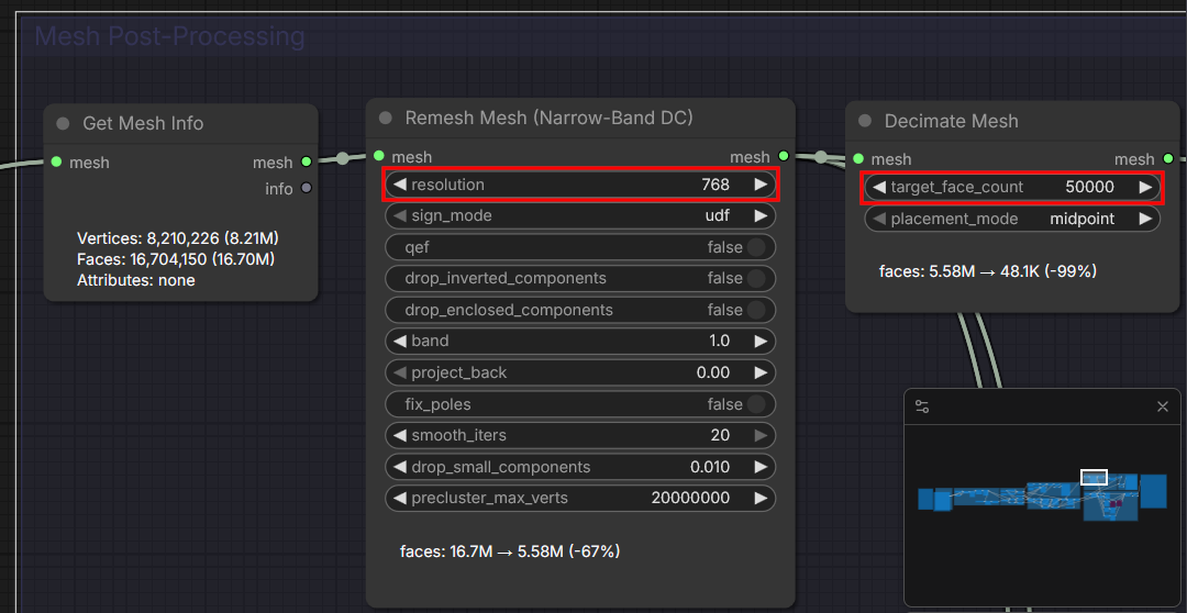 ［Mesh Post Processing］の［Remesh Mesh (Narrow-Band DC)］ノードと［Decimate Mesh］ノード。削減する面数が表示されている