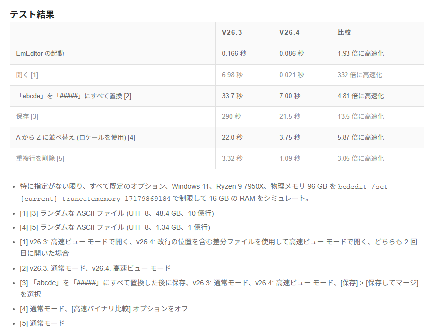 起動速度が改善。巨大ファイルに関わる操作も多くが高速化された