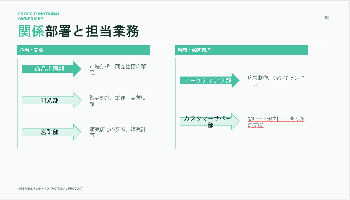 Copilotが作成したスライド。文字列が不自然な位置で改行されている