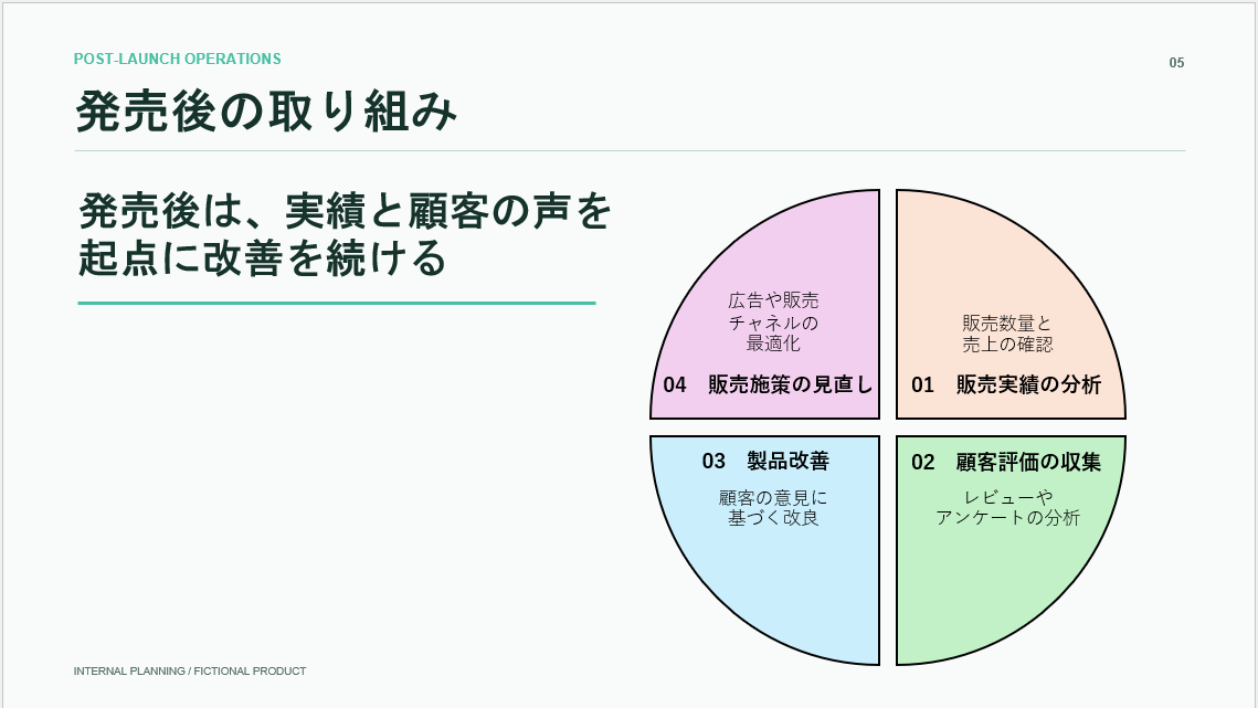 ほかの資料で使っていた図版を貼り付けたが、スライドの配色と合っていない