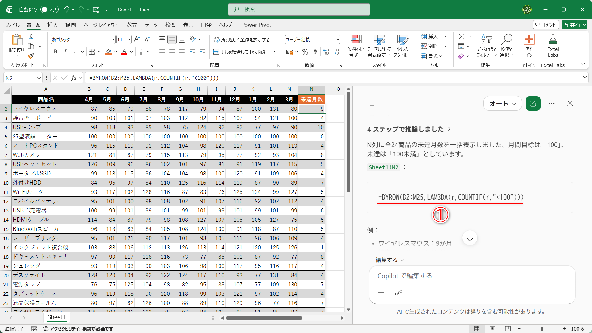 商品ごとに月間売上目標を下回った月数を求めるようCopilotに依頼したところ、BYROW関数とLAMBDA関数を使った数式が提案されました（①）