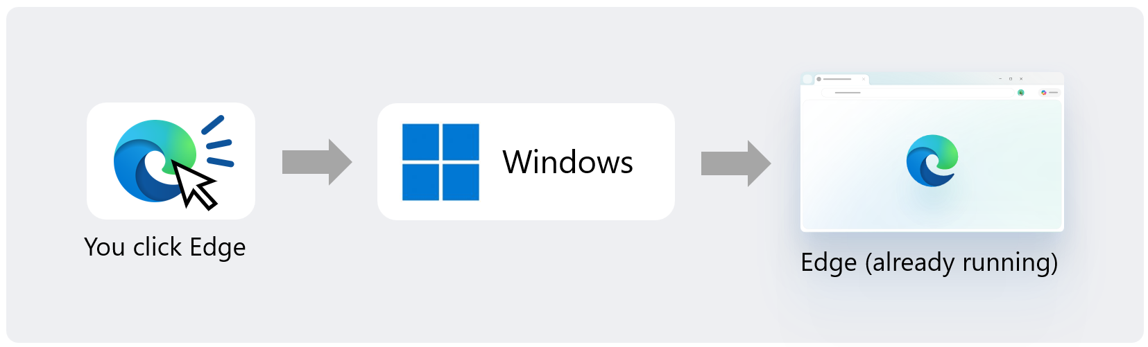 「Accelerated App Launch」による高速起動