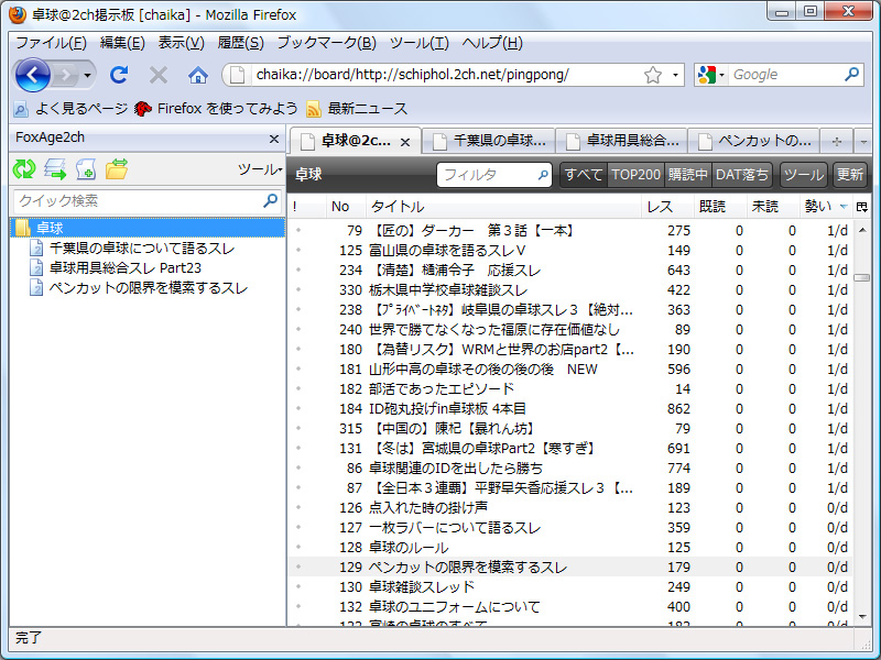 スレッドの管理や更新チェックを行える「FoxAge2ch」