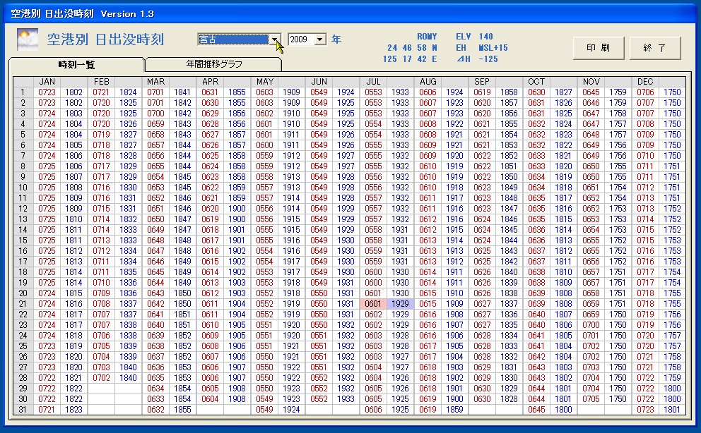 「空港別 日出没時刻計算プログラム」v1.3