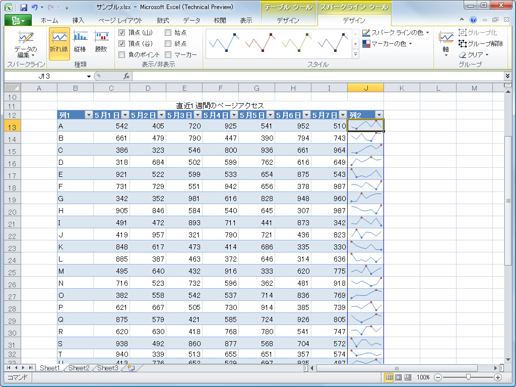 セルに埋め込むタイプのマイクログラフ“スパークライン”