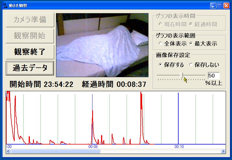 「ねぞうチェッカー」v1.00