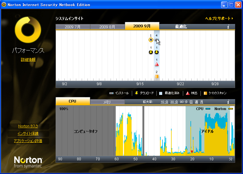 “システムインサイト”機能