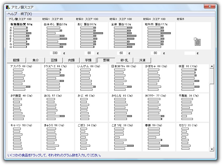 「アミノ酸スコア」v2.0