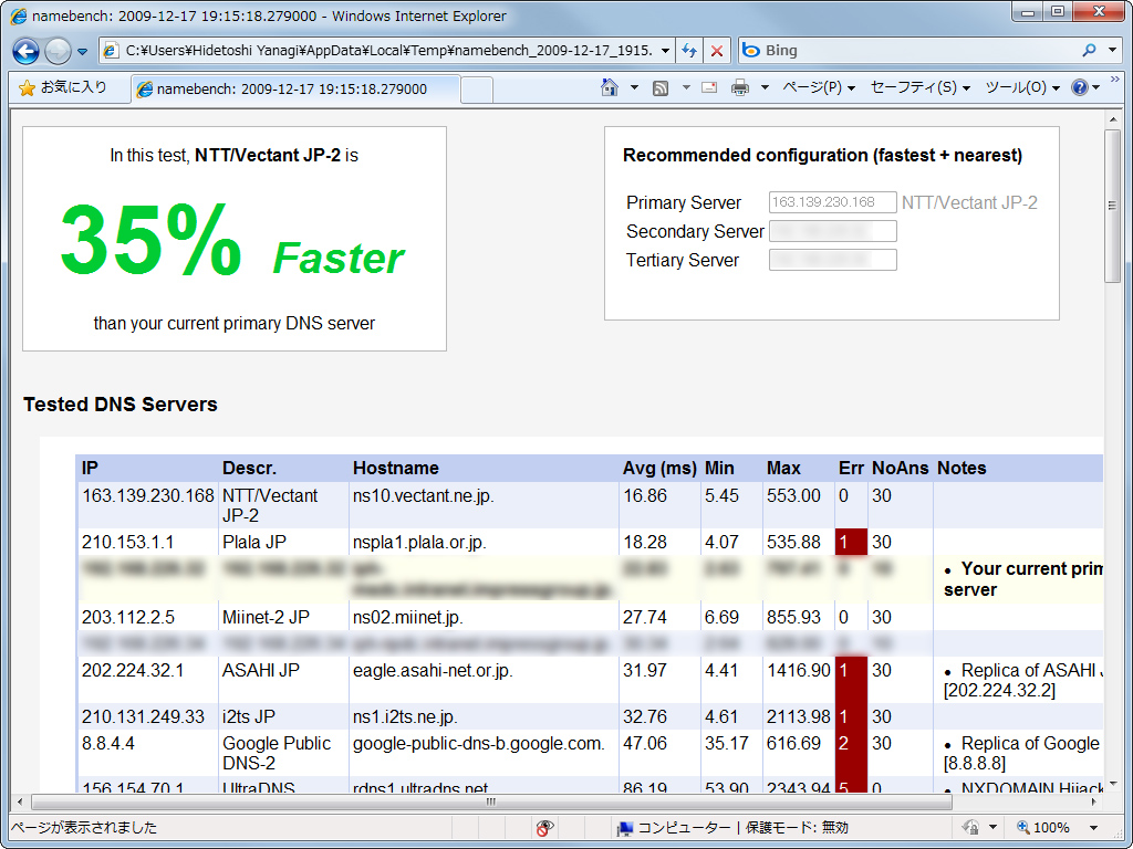 ベンチマーク結果はHTML形式で出力