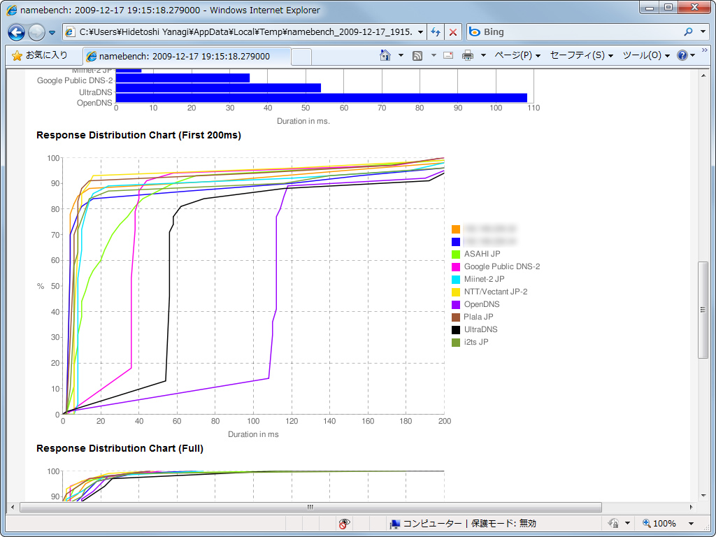 ベンチマーク結果はHTML形式で出力