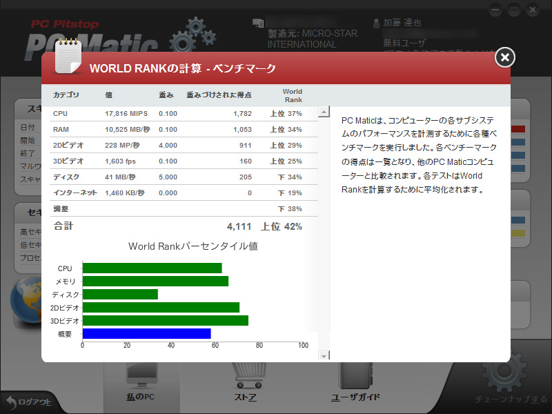 ベンチマークの結果画面