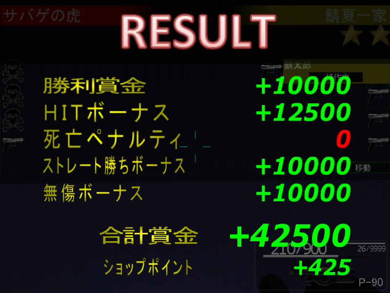 戦闘内容によって賞金が変化するため、つい何度もプレイしたくなる