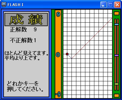 10プレイを終了すると総合判定が表示