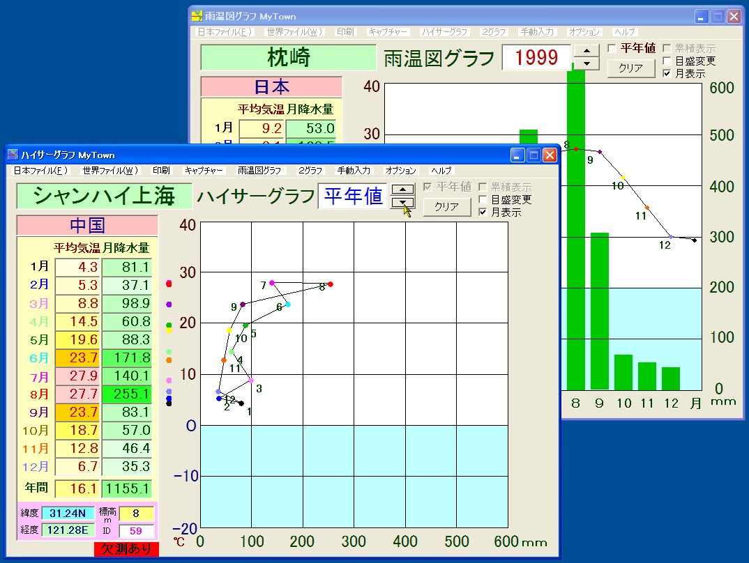 「ハイサーグラフ ＭｙＴｏｗｎ」v1.40