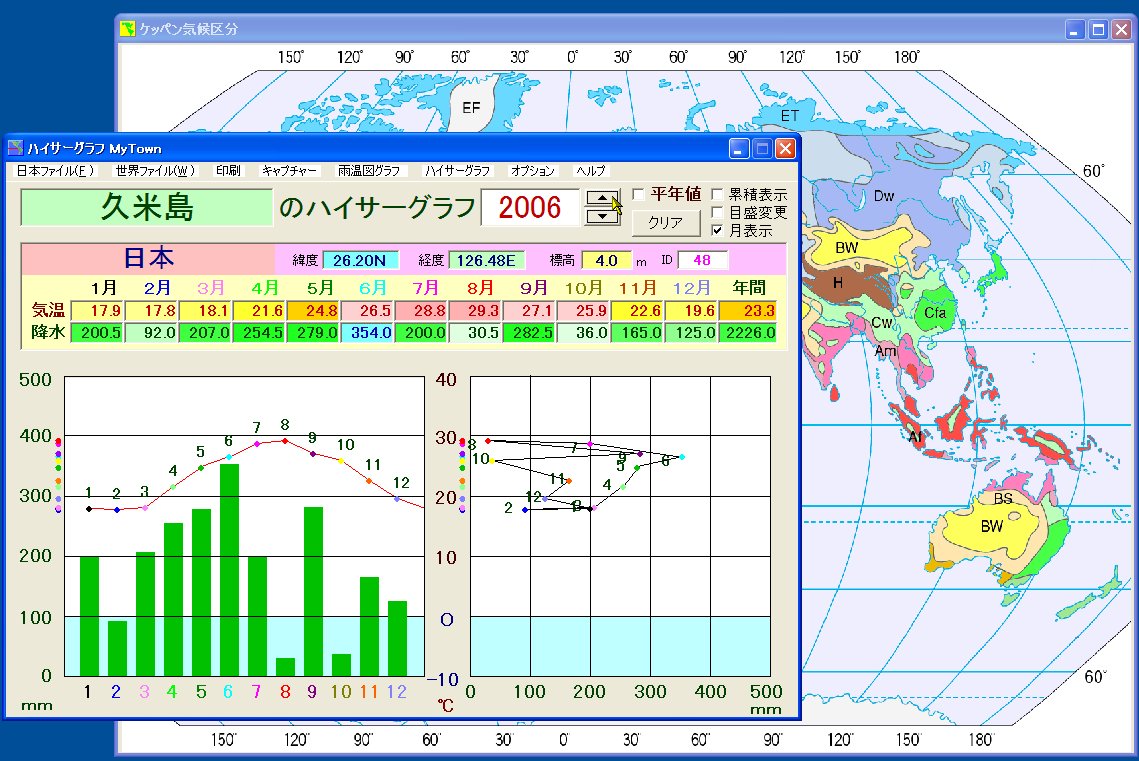 指定年のハイサーグラフと雨温図を同時表示