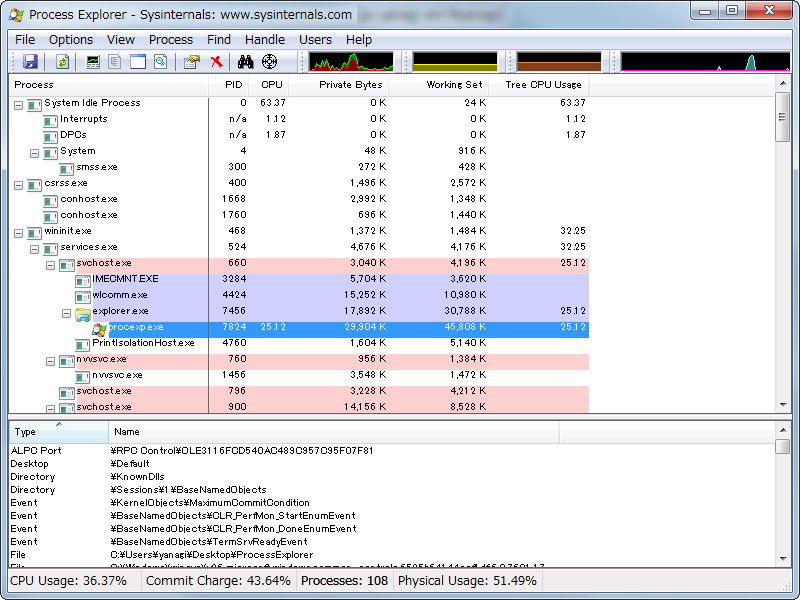 「Process Explorer」v14.0