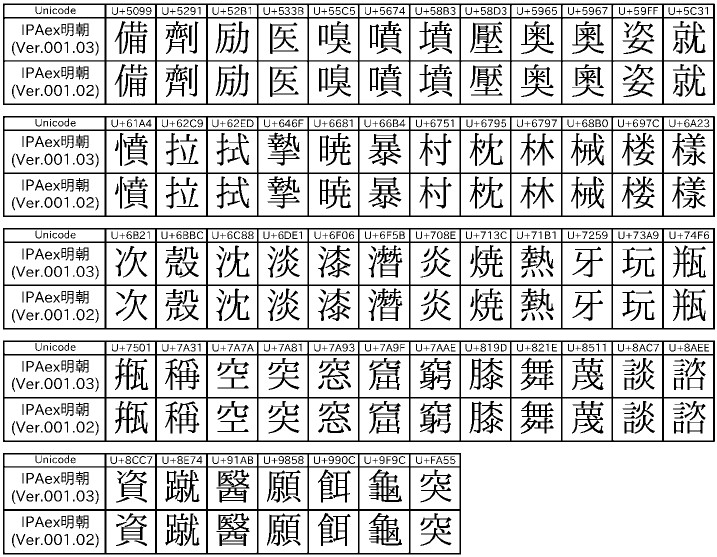 「IPAex明朝フォント」v001.03で字体が変更された漢字の一覧表