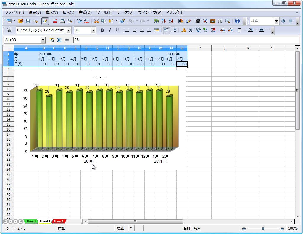 グラフの項目名をグループ化