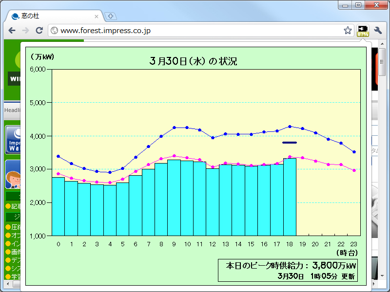 「東京電力 節電状況」