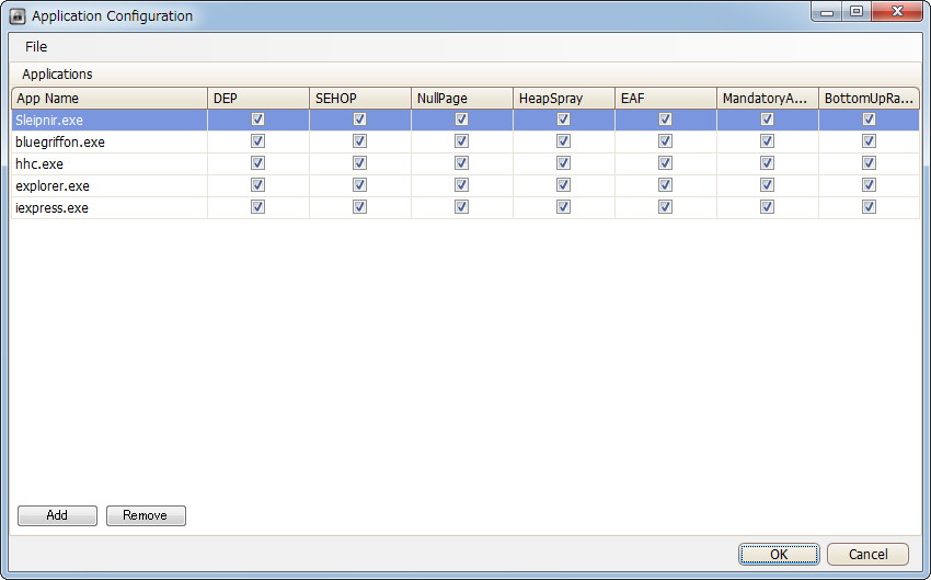 「Enhanced Mitigation Experience Toolkit」v2.1
