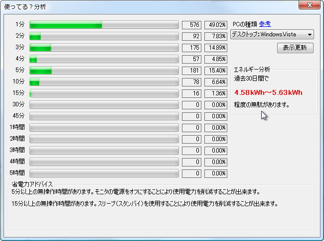 ［使ってる？分析］ボタンから開くダイアログ