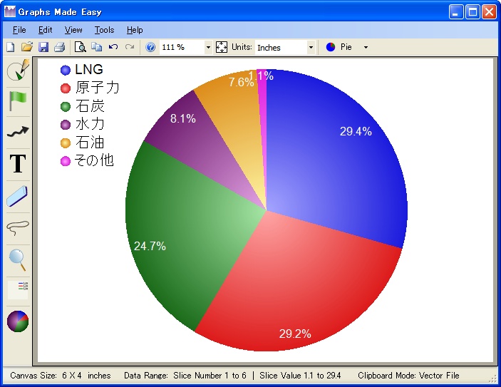 「Graphs Made Easy」v3.1