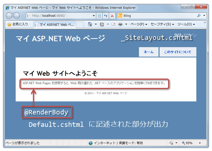 すべてのWebページに共通する部分をレイアウトページにまとめておける