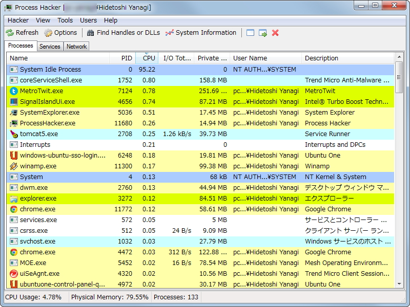 PC上で動作しているプロセスを役割ごとに色分けしてツリービュー表示する“Processes”タブ