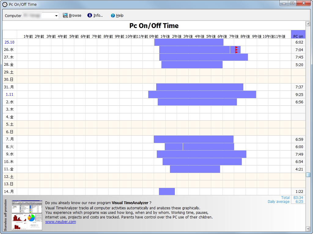 「PC On/Off Time」