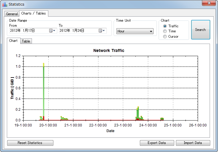 棒グラフで表示（データ転送量）