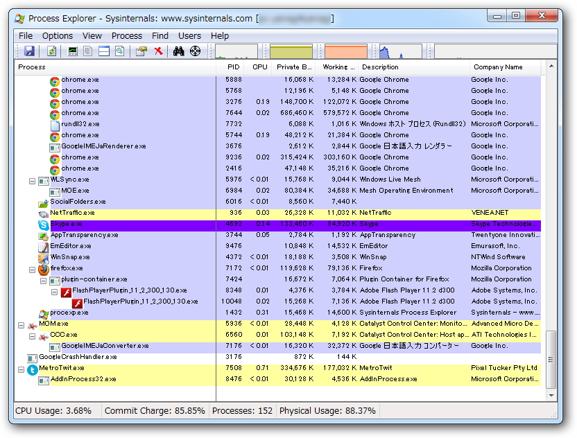 「Incubator」のサンドボックス機能を有効にした様子（「Process Explorer」で表示）。Flashプラグインのプロセスが、親プロセスと子プロセスに分割されているのがわかる