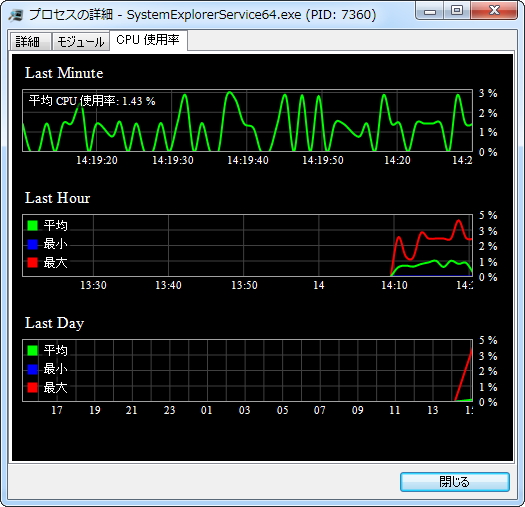 専用のWindowsサービスが追加。管理者権限への移行なしに全機能が利用可能に