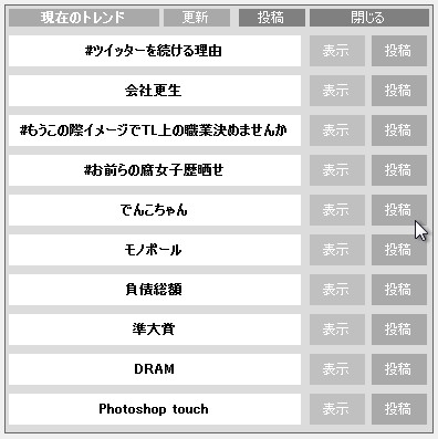 “トレンド”表示機能