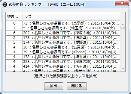注目を集めるような面白いレスだけをすばやくチェック