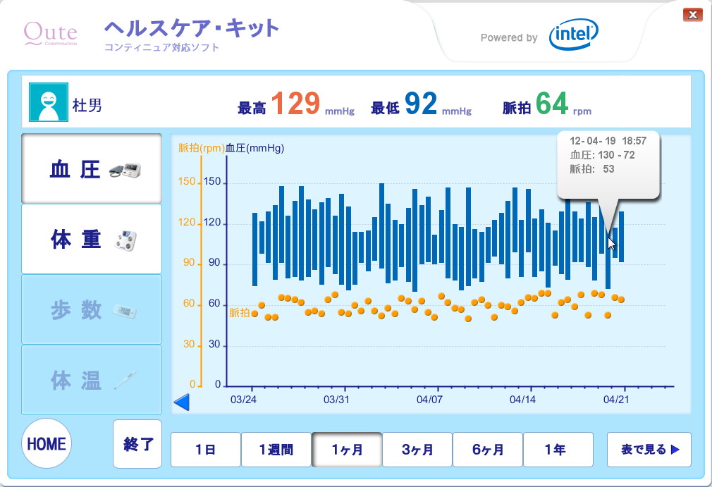 「ヘルスケア・キット」v1.0