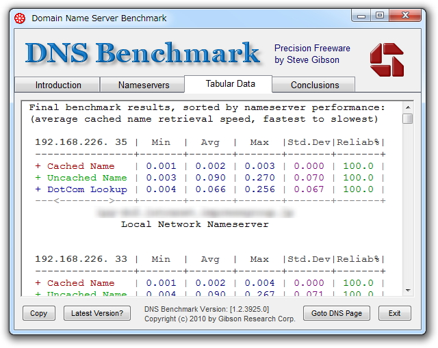 計測結果は棒グラフおよびテキスト形式の表に。グラフはファイルとして保存したり、クリップボードへコピー可能