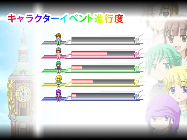 友達とのイベントの進行度は主人公の自宅前で確認が可能だ