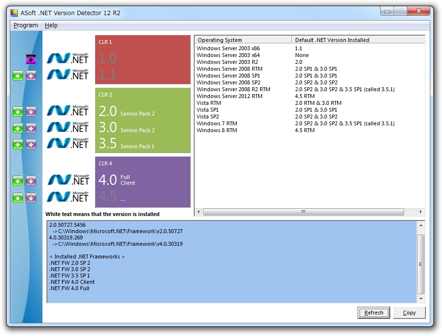 「.NET Version Detector」v12 R2
