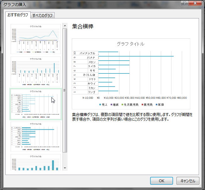 選択した1つのセルにもとづき、おすすめのグラフを複数表示する“おすすめグラフ”機能