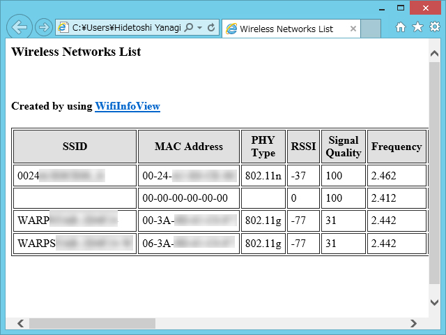 レポートをHTML形式で出力する機能も備える