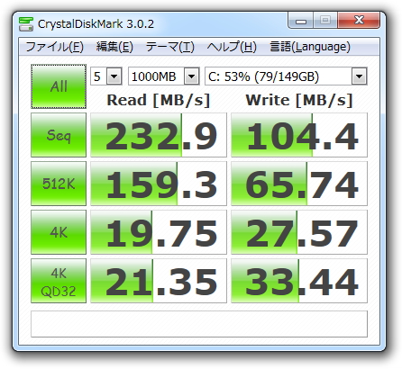 「CrystalDiskMark」v3.0.2
