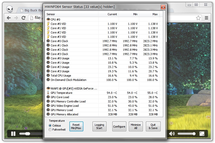 H.264動画を「Windows Media Player 12」および「Google Chrome」上で再生、「HWiNFO32」で監視