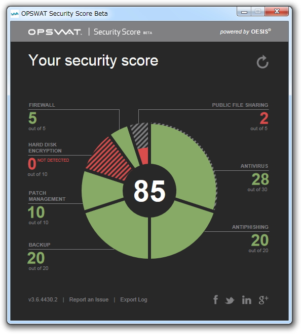 ファイル共有やウイルス対策など7分野を評価して100点満点で数値化
