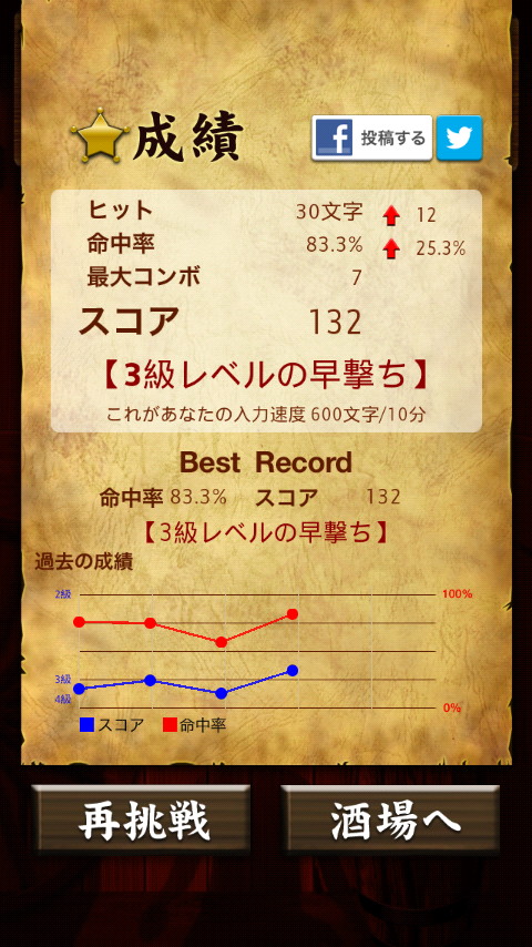 成績画面でスコアや命中率、“早撃ちレベル”や入力速度を確認可能