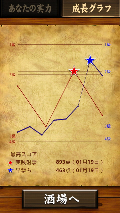 成績の推移や最高スコアをグラフで確認し、成長を把握できる
