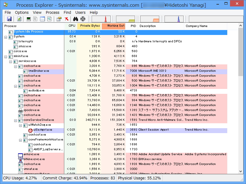 「Process Explorer」v15.3