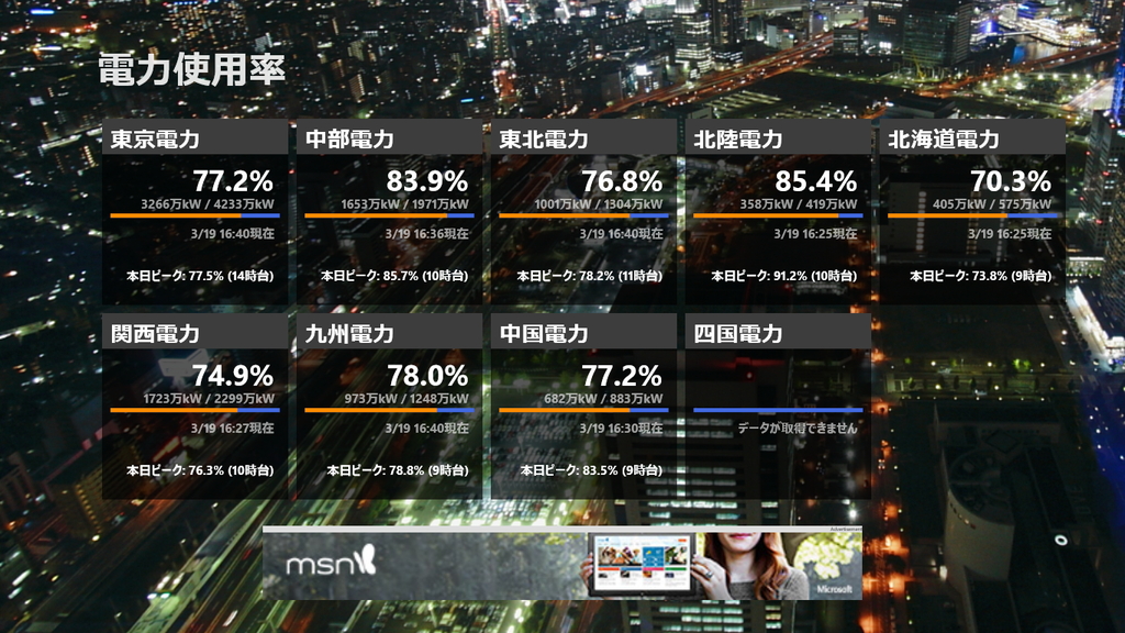 「電力使用率」